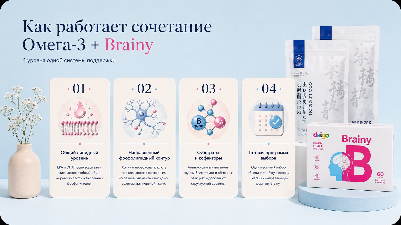 Как работает сочетание Омега-3 и Brainy