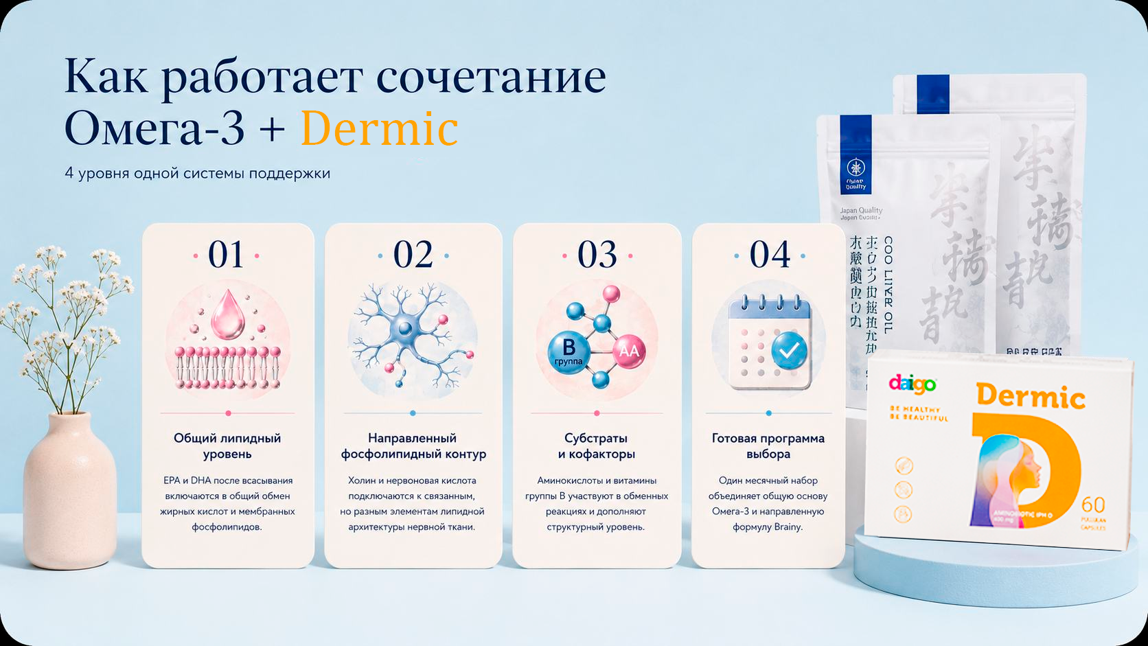 Как работает сочетание Омега-3 и Dermic