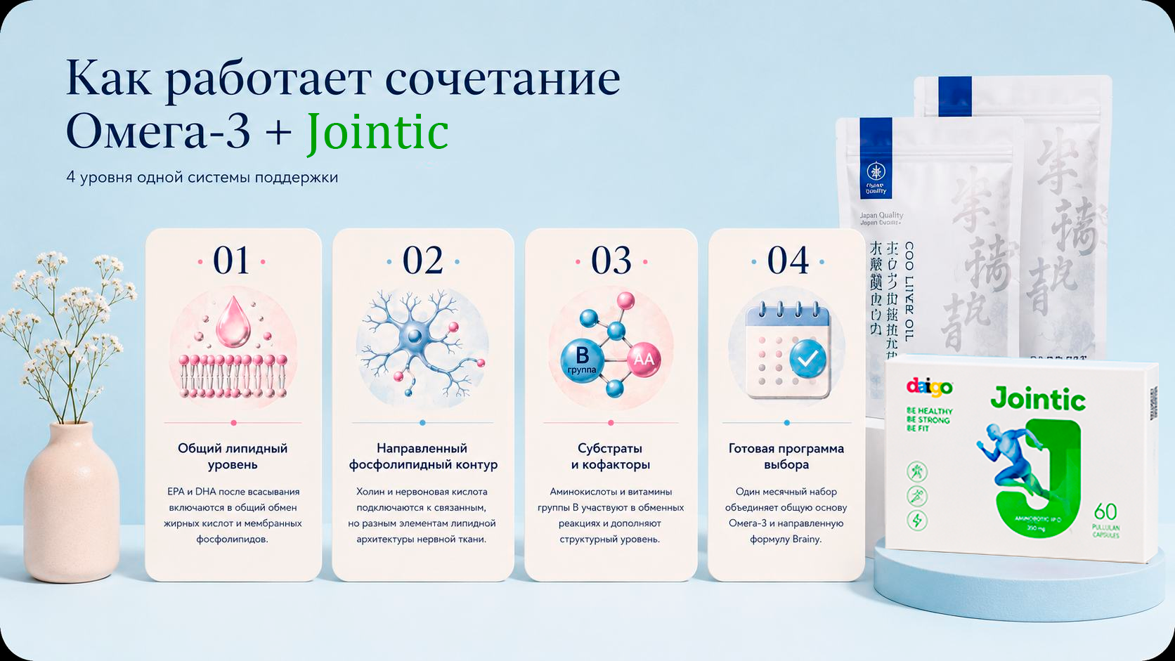 Как работает сочетание Омега-3 и Jontic