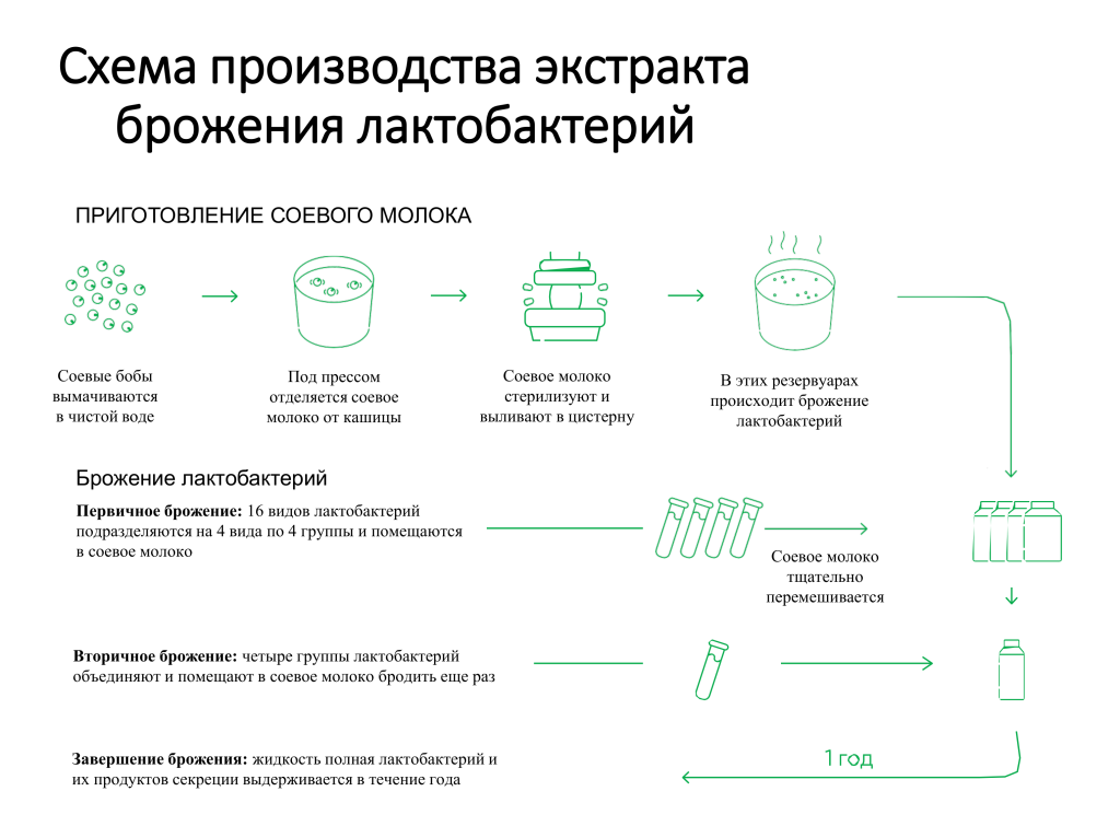 Презентация Daigo производство-2.png